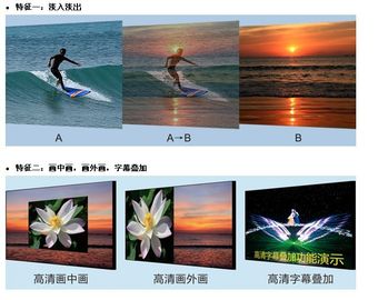 LVP603/LVP603s LED-Anzeigen-Zusätze, LED-Videoprozessor VD 3 - Zusammensetzung fournisseur